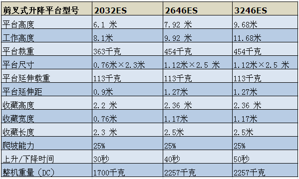青島升降機報價 青島升降機報價